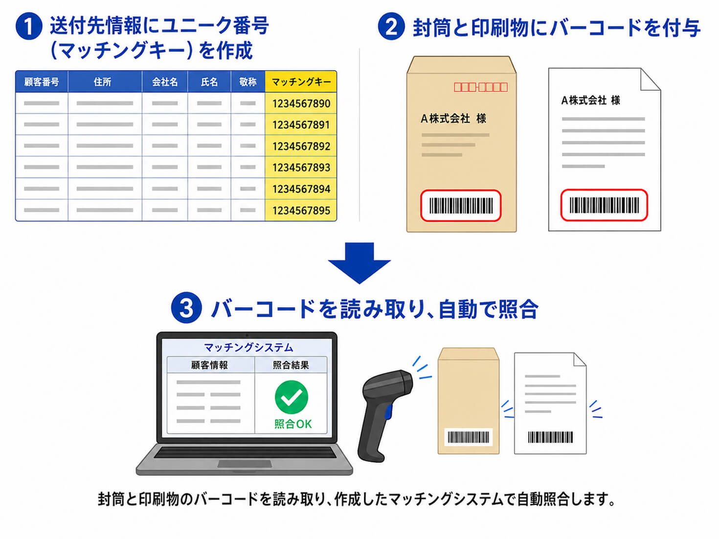 DM送付先リスト提供サービス