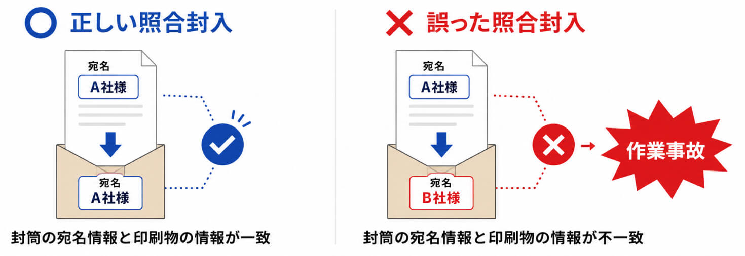DM送付先リスト提供サービス