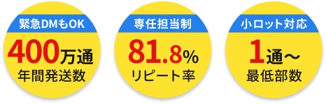 400万通年間発送数