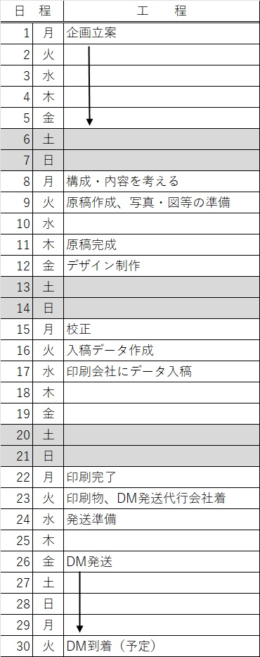 「新商品ご案内ＤＭチラシ」スケジュール例